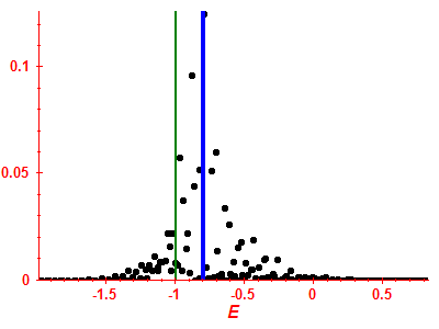 Strength function